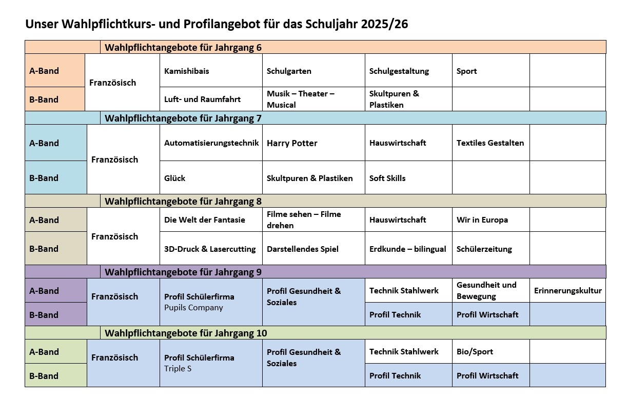 wpks-und-profile-2025